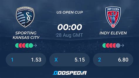 Indy Betting Odds .